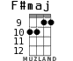 F#maj для укулеле - вариант 4