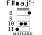 F#maj5+ для укулеле - вариант 2