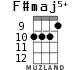 F#maj5+ для укулеле - вариант 3
