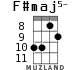 F#maj5- для укулеле - вариант 3
