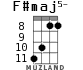 F#maj5- для укулеле - вариант 4