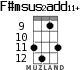 F#msus2add11+ для укулеле - вариант 6