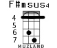 F#msus4 для укулеле - вариант 3
