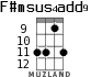 F#msus4add9 для укулеле - вариант 4