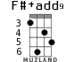 F#+add9 для укулеле - вариант 2