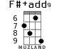 F#+add9 для укулеле - вариант 3