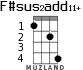 F#sus2add11+ для укулеле - вариант 2