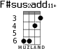 F#sus2add11+ для укулеле - вариант 3