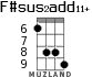 F#sus2add11+ для укулеле - вариант 5