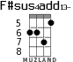 F#sus4add13- для укулеле - вариант 3