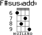 F#sus4add9 для укулеле - вариант 3