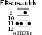 F#sus4add9 для укулеле - вариант 4