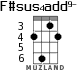 F#sus4add9- для укулеле - вариант 2