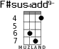 F#sus4add9- для укулеле - вариант 3