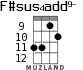 F#sus4add9- для укулеле - вариант 6