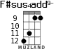 F#sus4add9- для укулеле - вариант 7