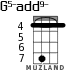 G5-add9- для укулеле - вариант 3