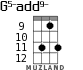G5-add9- для укулеле - вариант 4
