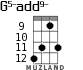 G5-add9- для укулеле - вариант 5