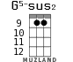 G5-sus2 для укулеле - вариант 7