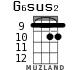 G6sus2 для укулеле - вариант 6