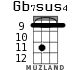 Gb7sus4 для укулеле - вариант 3