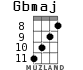 Gbmaj для укулеле - вариант 3
