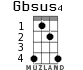Gbsus4 для укулеле - вариант 2