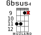 Gbsus4 для укулеле - вариант 11