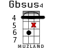 Gbsus4 для укулеле - вариант 13