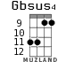 Gbsus4 для укулеле - вариант 6