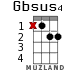 Gbsus4 для укулеле - вариант 7