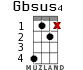 Gbsus4 для укулеле - вариант 8