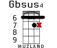 Gbsus4 для укулеле - вариант 9