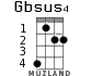 Gbsus4 для укулеле