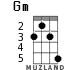 Gm для укулеле - вариант 3