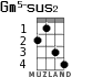 Gm5-sus2 для укулеле - вариант 3
