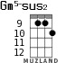 Gm5-sus2 для укулеле - вариант 6