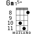 Gm75+ для укулеле - вариант 5