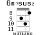Gm7sus2 для укулеле - вариант 5