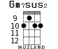 Gm7sus2 для укулеле - вариант 6