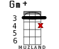 Gm+ для укулеле - вариант 9