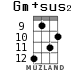 Gm+sus2 для укулеле - вариант 11