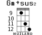 Gm+sus2 для укулеле - вариант 12