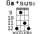 Gm+sus2 для укулеле - вариант 13