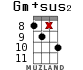 Gm+sus2 для укулеле - вариант 16