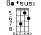 Gm+sus2 для укулеле - вариант 4