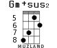Gm+sus2 для укулеле - вариант 6