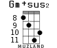 Gm+sus2 для укулеле - вариант 7