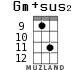 Gm+sus2 для укулеле - вариант 8